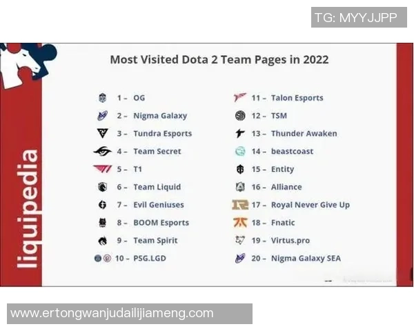 DOTA2实力排名更新V5战队创下历史新高引发热议